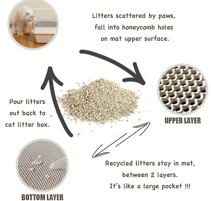 Katzenmatte
